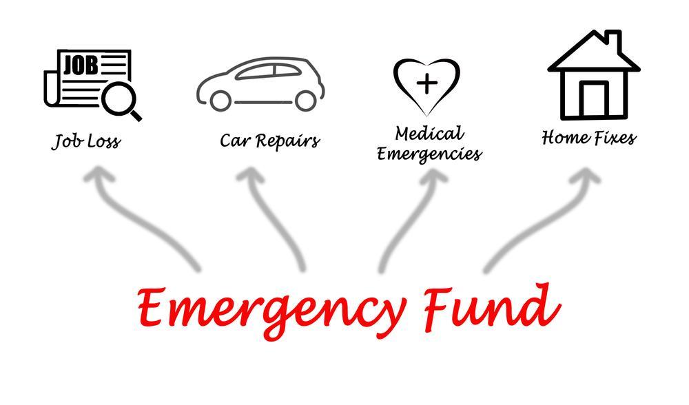 Critical Reasons Why You Must Have an Emergency Fund