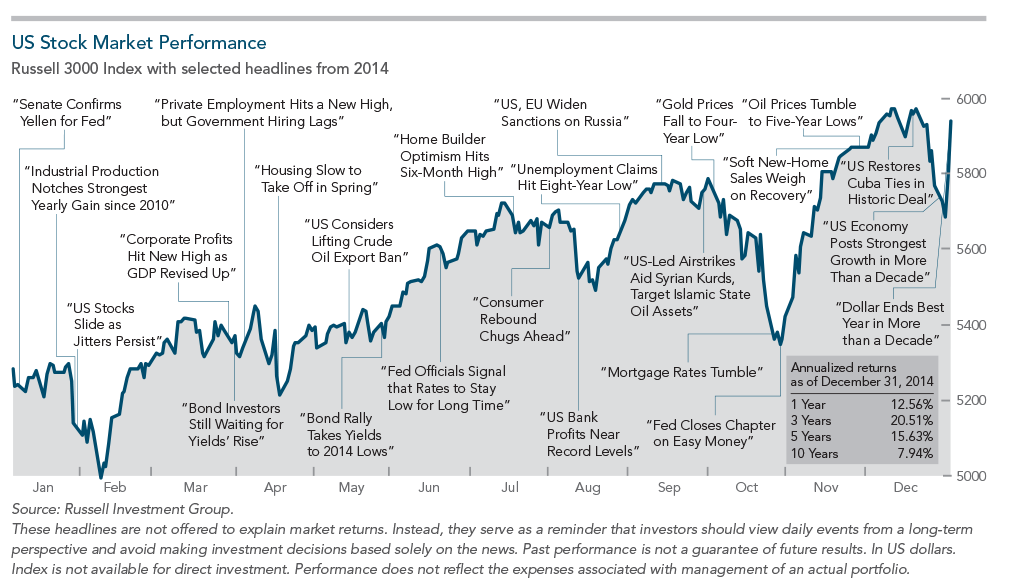 Dimensional’s 2014 Year in Review: World Views Generate Nothing New for Investors
